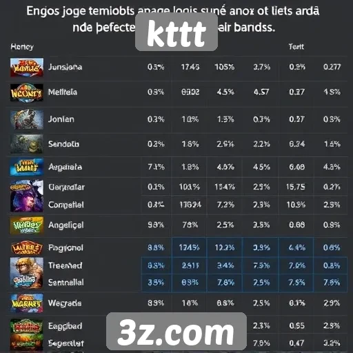 analise de popularidade dos jogos no kttt